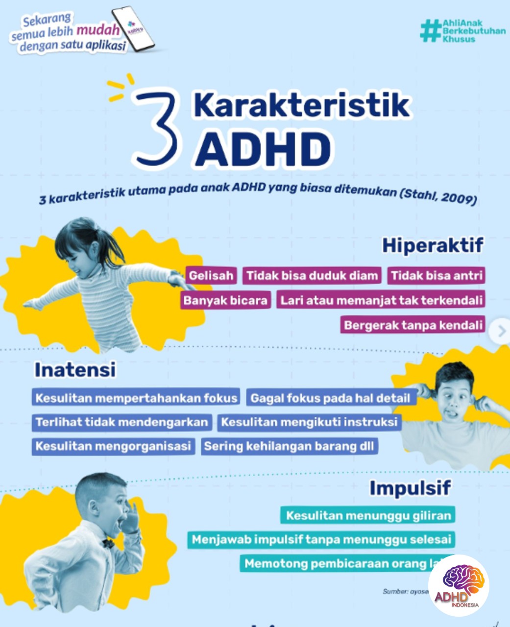 Jenis-Jenis ADHD dan Karakteristik Anak di Kabupaten Sorong