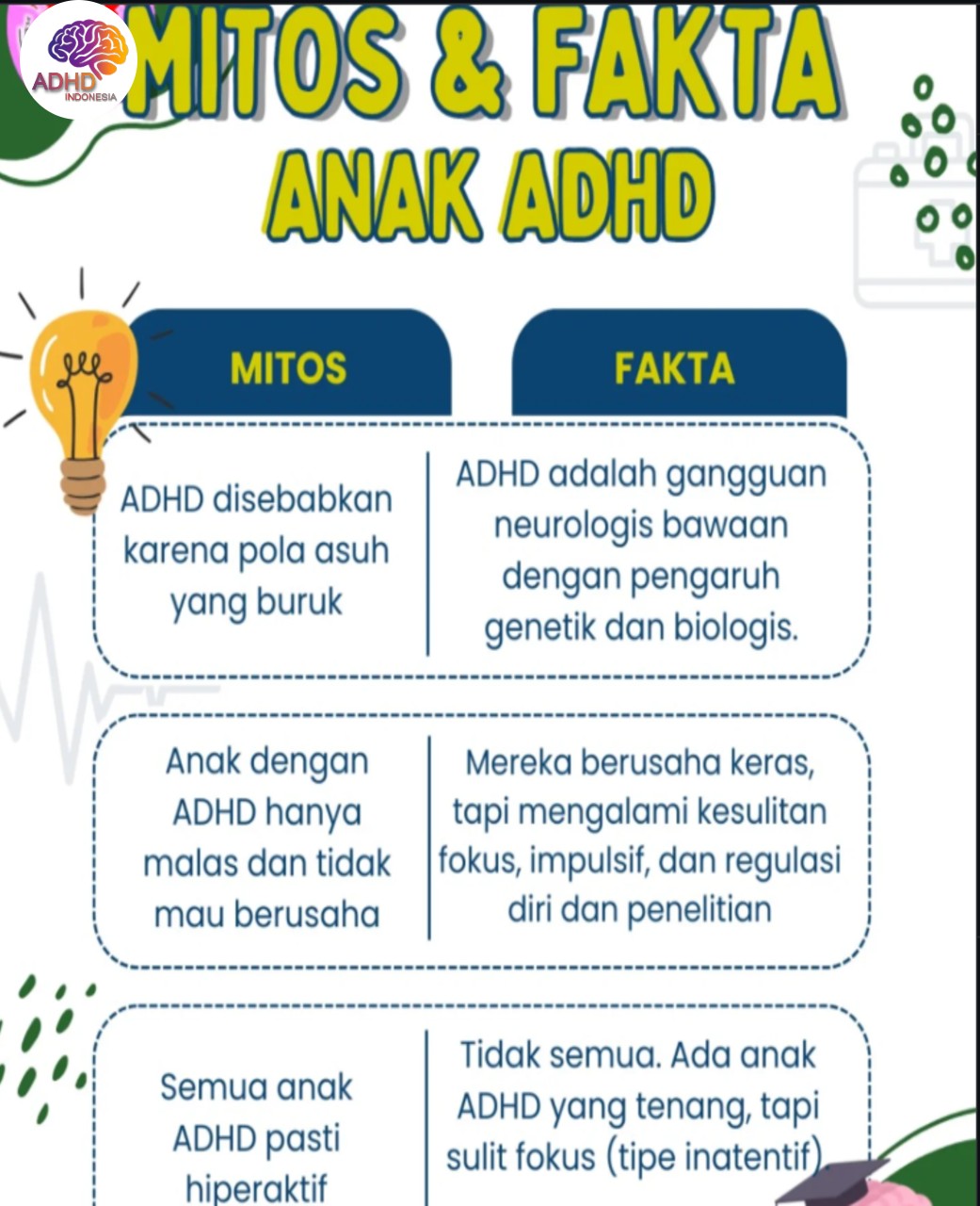 Mitos dan Fakta Seputar ADHD yang Beredar di Kabupaten Sorong