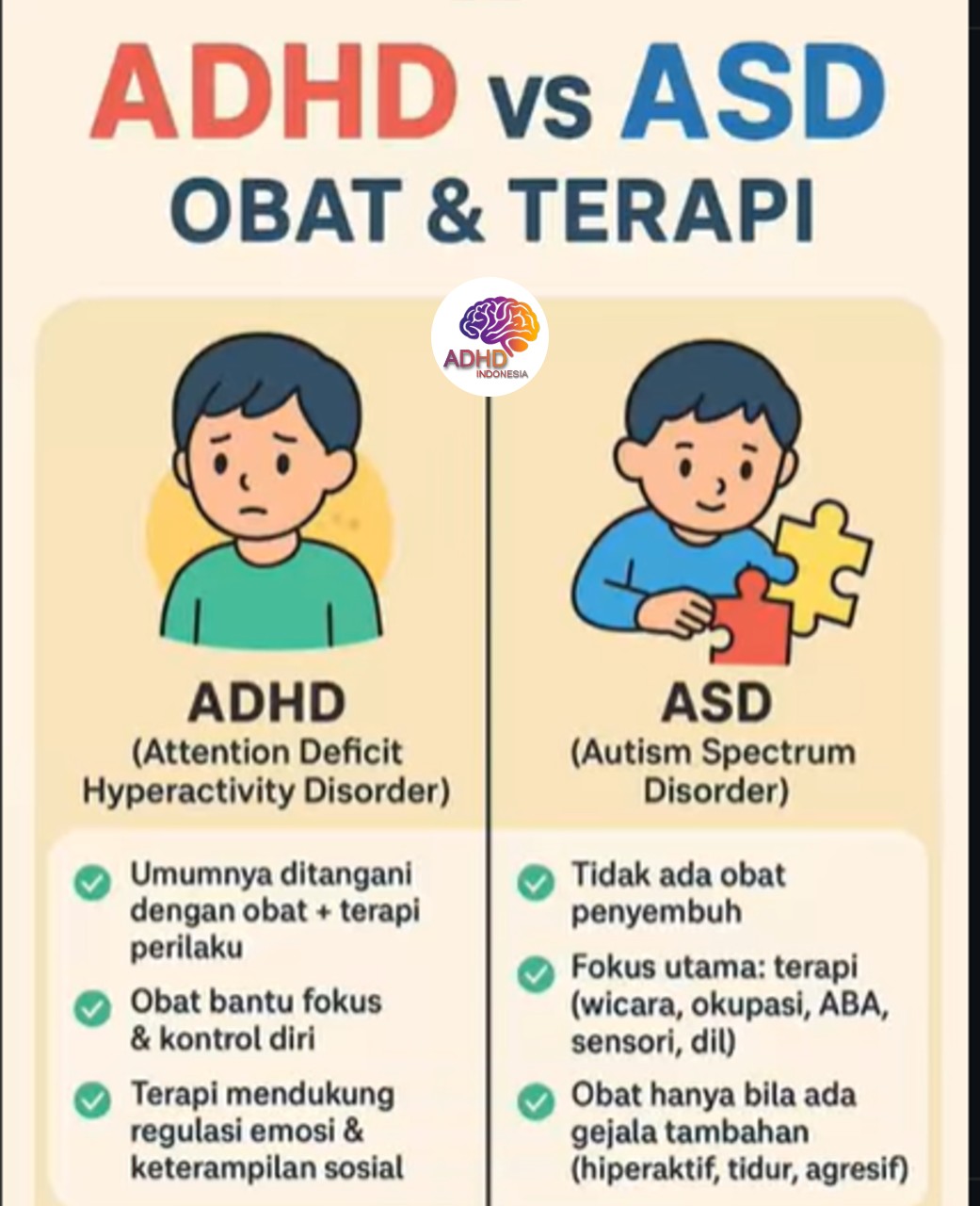 Terapi ADHD: Informasi Awal yang Perlu Diketahui Orang Tua di Kabupaten Sorong